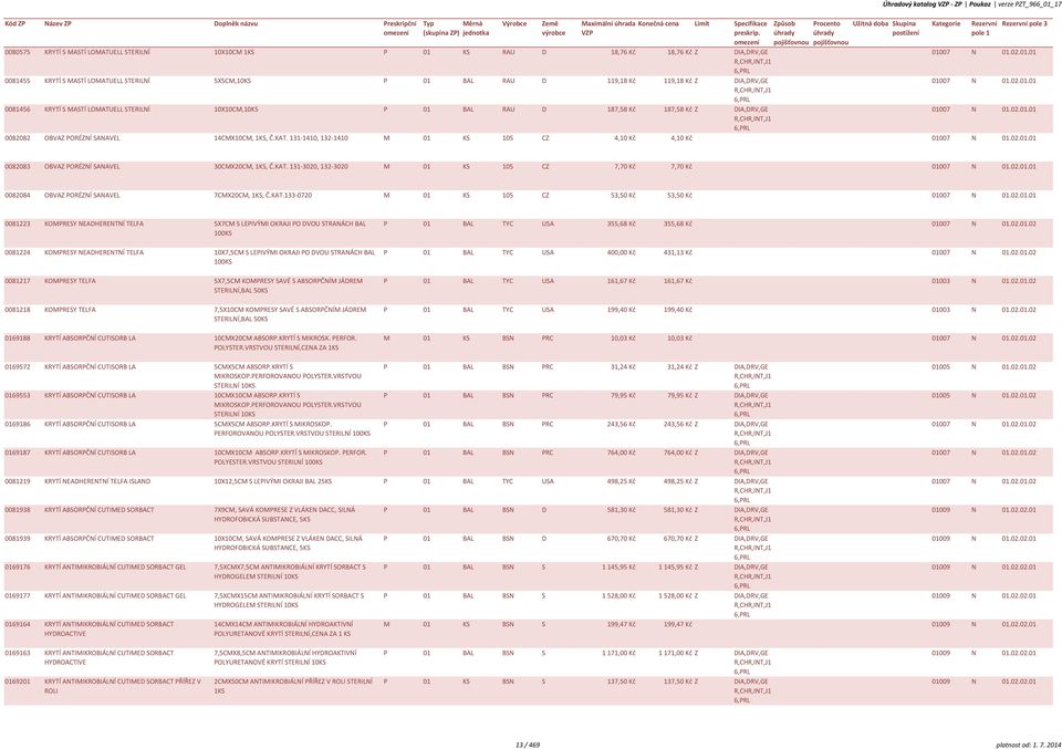 KAT. 131-1410, 132-1410 M 01 KS 105 CZ 4,10 Kč 4,10 Kč 01007 N 01.02.01.01 0082083 OBVAZ PORÉZNÍ SANAVEL 30CMX20CM, 1KS, Č.KAT. 131-3020, 132-3020 M 01 KS 105 CZ 7,70 Kč 7,70 Kč 01007 N 01.02.01.01 0082084 OBVAZ PORÉZNÍ SANAVEL 7CMX20CM, 1KS, Č.