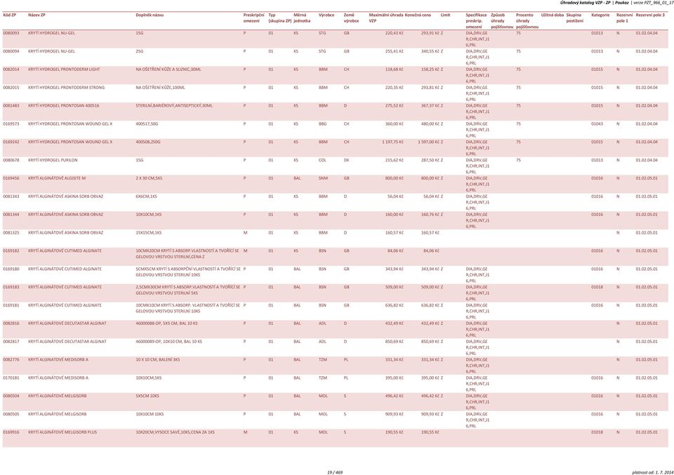 02.04.04 R,CR,INT,J1 0082015 KRYTÍ YDROGEL PRONTODERM STRONG NA OŠETŘENÍ KŮŽE,100ML P 01 KS BBM C 220,35 Kč 293,81 Kč Z DIA,DRV,GE 75 01015 N 01.02.04.04 R,CR,INT,J1 0081483 KRYTÍ YDROGEL PRONTOSAN 400516 STERILNÍ,BARIÉROVÝ,ANTISEPTICKÝ,30ML P 01 KS BBM D 275,52 Kč 367,37 Kč Z DIA,DRV,GE 75 01015 N 01.