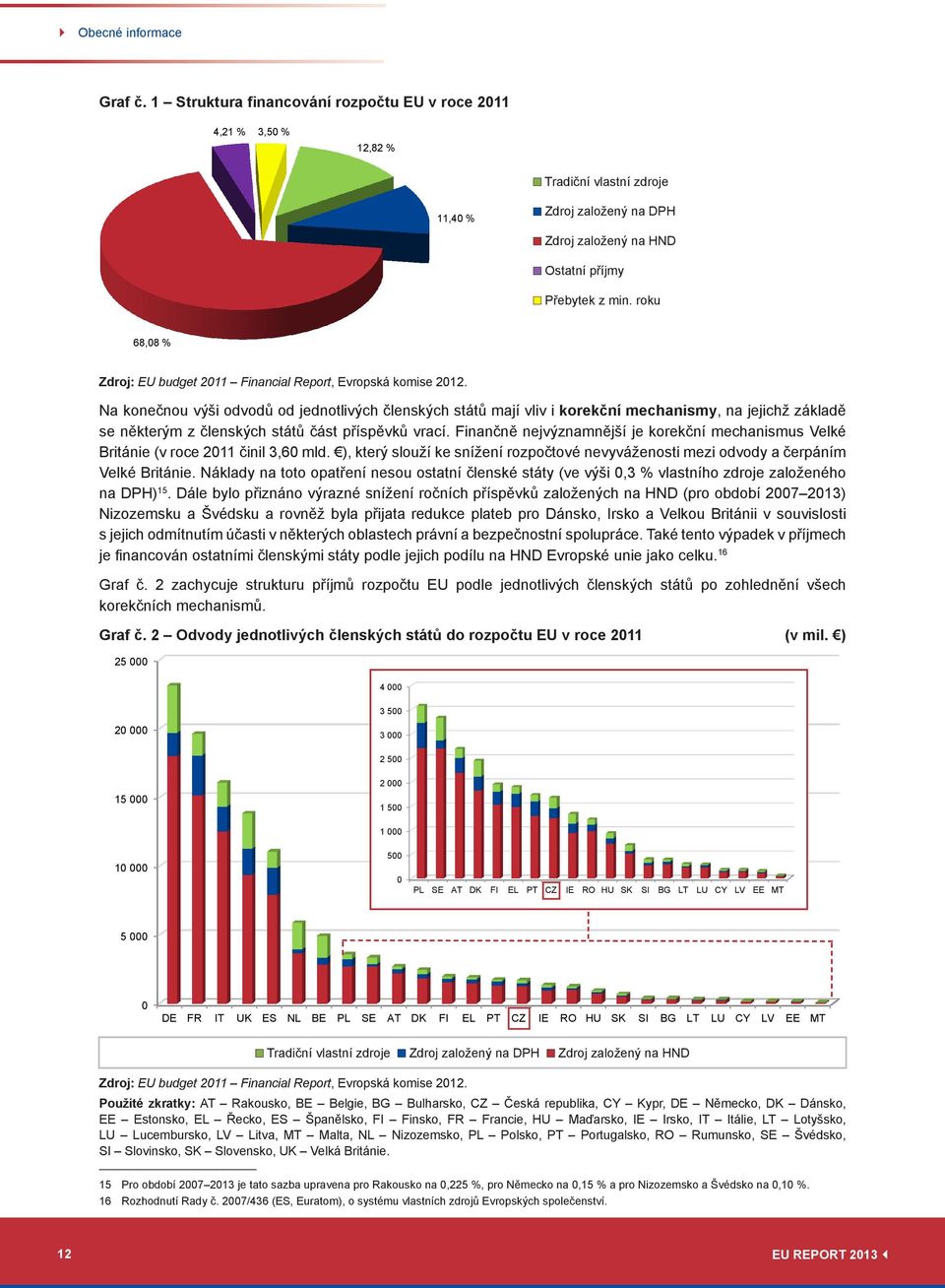 roku 68,08 % Zdroj: EU budget 2011 Financial Report, Evropská komise 2012.