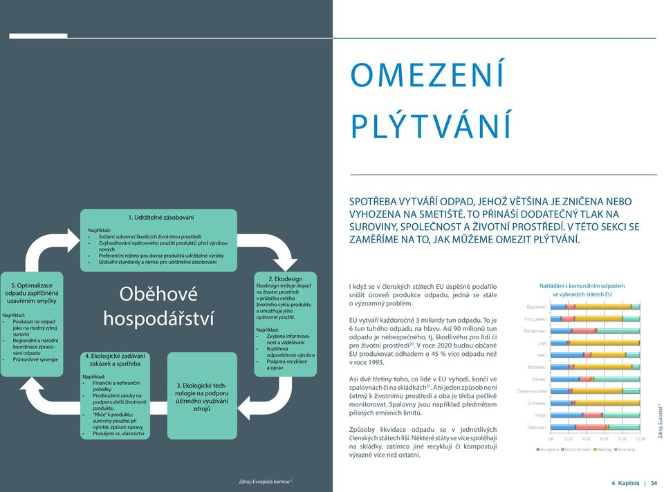 Globální standardy a rámce pro udržitelné zásobování SPOTŘEBA VYTVÁŘÍ ODPAD, JEHOŽ VĚTŠINA JE ZNIČENA NEBO VYHOZENA NA SMETIŠTĚ. TO PŘINÁŠÍ DODATEČNÝ TLAK NA SUROVINY, SPOLEČNOST A ŽIVOTNÍ PROSTŘEDÍ.