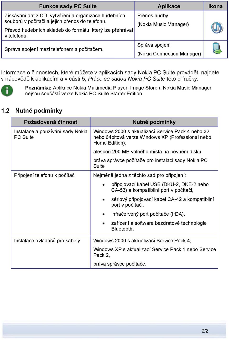 Přenos hudby (Nokia Music Manager) Správa spojení (Nokia Connection Manager) Informace o činnostech, které můžete v aplikacích sady Nokia PC Suite provádět, najdete v nápovědě k aplikacím a v části
