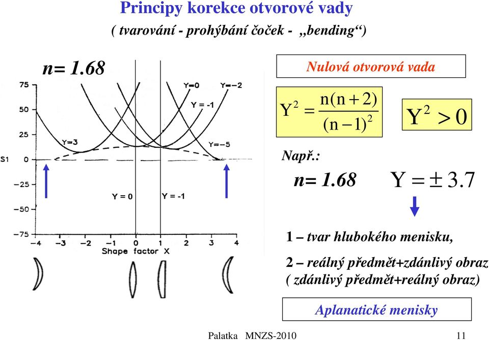 68 Y = ± 3.