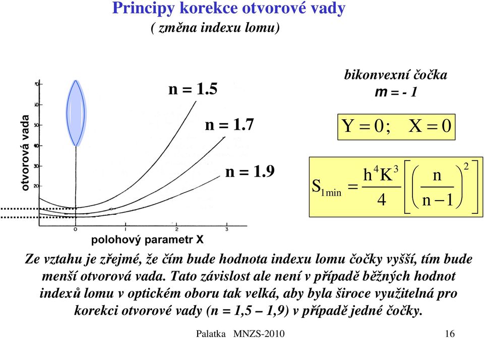 9 S 1min 4 3 h K n = 4 n 1 Ze vztahu je zřejmé, že čím bude hodnota indexu lomu čočky vyšší, tím bude menší