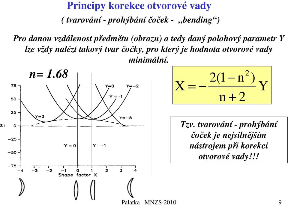 čočky, pro který je hodnota otvorové vady minimální. n= 1.68 X = (1 n ) n + Y Tzv.