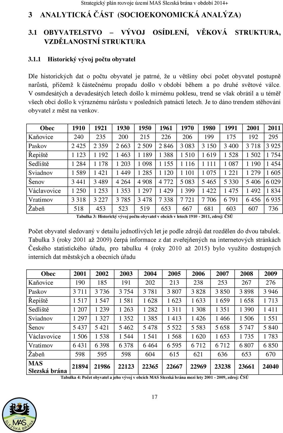 1 Historický vývoj počtu obyvatel Dle historických dat o počtu obyvatel je patrné, že u většiny obcí počet obyvatel postupně narůstá, přičemž k částečnému propadu došlo v období během a po druhé