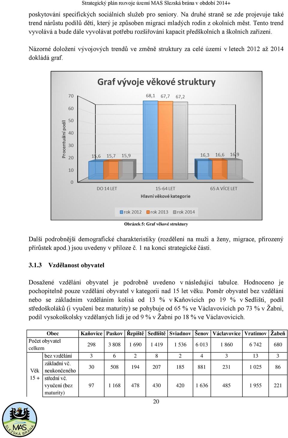 Názorné doložení vývojových trendů ve změně struktury za celé území v letech 2012 až 2014 dokládá graf.