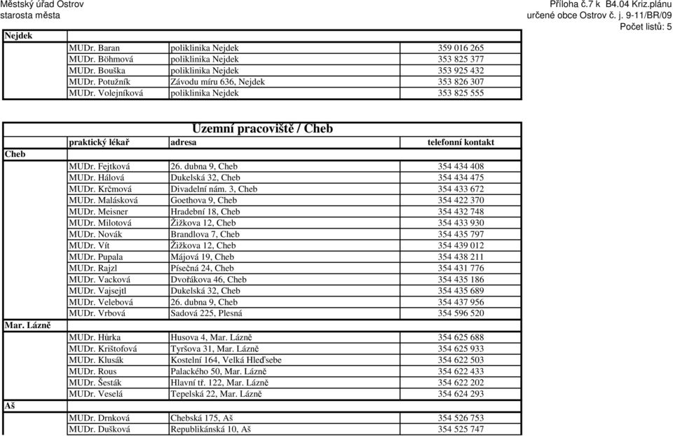 Krčmová Divadelní nám. 3, Cheb 354 433 672 MUDr. Malásková Goethova 9, Cheb 354 422 370 MUDr. Meisner Hradební 18, Cheb 354 432 748 MUDr. Milotová Žižkova 12, Cheb 354 433 930 MUDr.