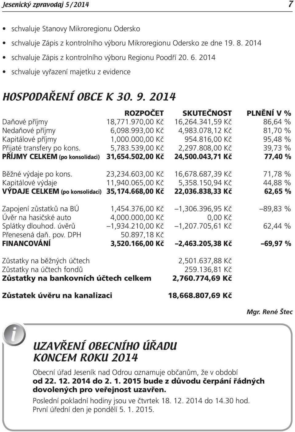 078,12 Kč 81,70 % Kapitálové příjmy 1,000.000,00 Kč 954.816,00 Kč 95,48 % Přijaté transfery po kons. 5,783.539,00 Kč 2,297.808,00 Kč 39,73 % PŘÍJMY CELKEM (po konsolidaci) 31,654.502,00 Kč 24,500.