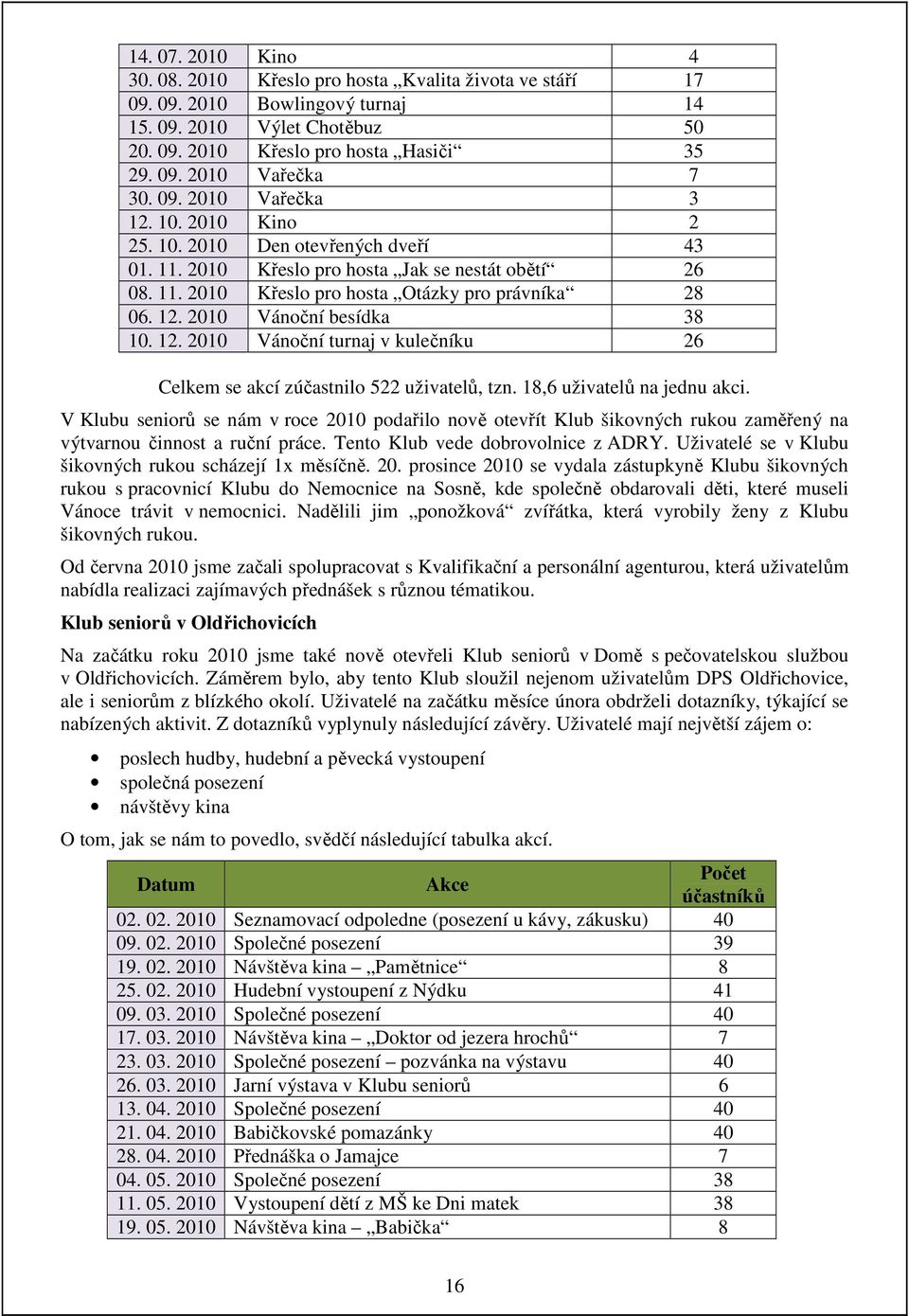 12. 2010 Vánoční turnaj v kulečníku 26 Celkem se akcí zúčastnilo 522 uživatelů, tzn. 18,6 uživatelů na jednu akci.