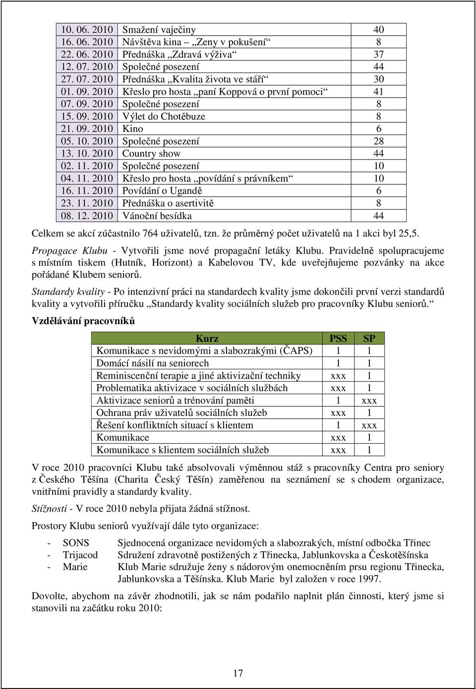 11. 2010 Společné posezení 10 04. 11. 2010 Křeslo pro hosta povídání s právníkem 10 16. 11. 2010 Povídání o Ugandě 6 23. 11. 2010 Přednáška o asertivitě 8 08. 12.