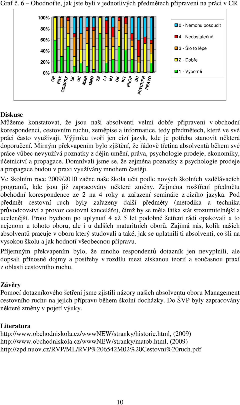 OK IKT PROP DU PSYCHPR PRAVO 0% 1 - Výborně Diskuse Můžeme konstatovat, že jsou naši absolventi velmi dobře připraveni v obchodní korespondenci, cestovním ruchu, zeměpise a informatice, tedy