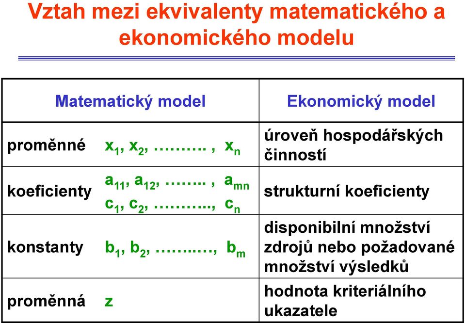 ., a mn c 1, c 2,.., c n konstanty proměnná b 1, b 2,.