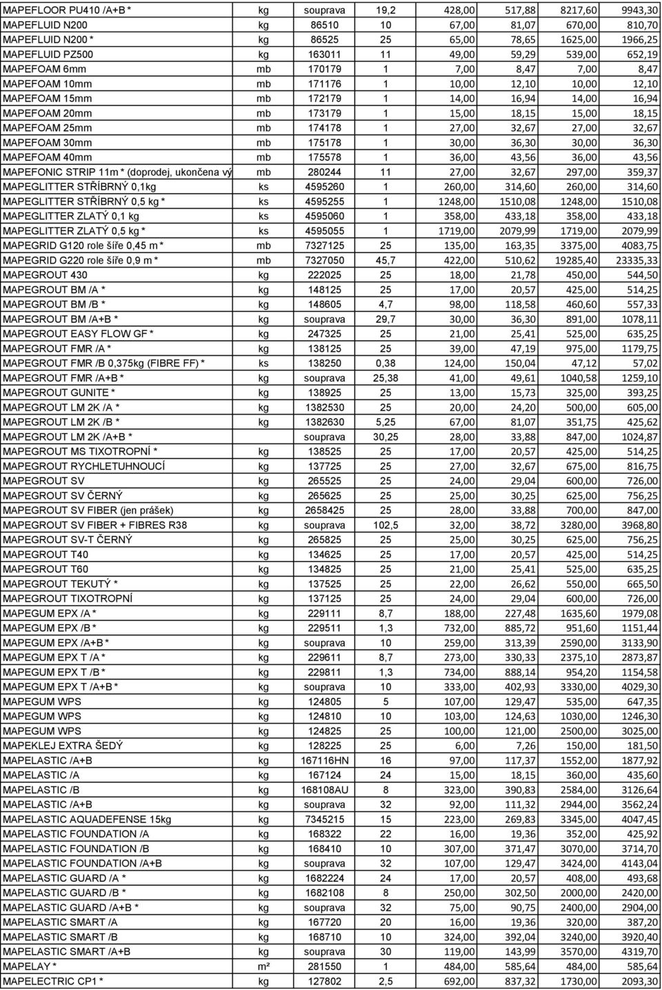 173179 1 15,00 18,15 15,00 18,15 MAPEFOAM 25mm mb 174178 1 27,00 32,67 27,00 32,67 MAPEFOAM 30mm mb 175178 1 30,00 36,30 30,00 36,30 MAPEFOAM 40mm mb 175578 1 36,00 43,56 36,00 43,56 MAPEFONIC STRIP