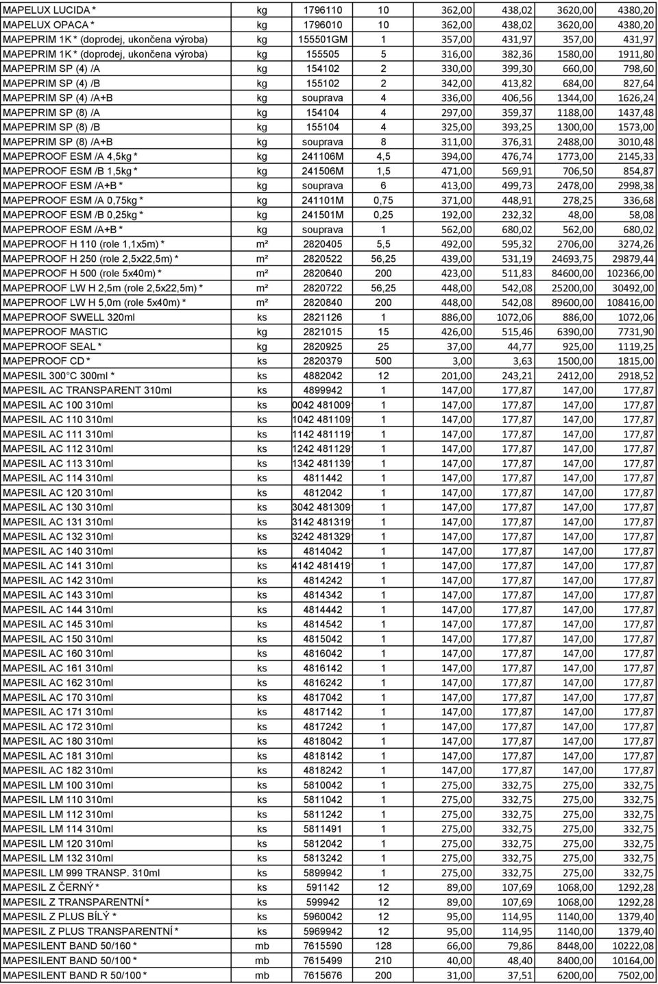 684,00 827,64 MAPEPRIM SP (4) /A+B kg souprava 4 336,00 406,56 1344,00 1626,24 MAPEPRIM SP (8) /A kg 154104 4 297,00 359,37 1188,00 1437,48 MAPEPRIM SP (8) /B kg 155104 4 325,00 393,25 1300,00