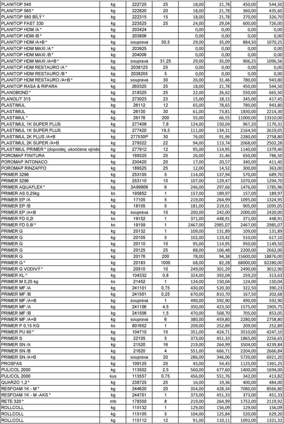 MAXI /A * kg 203925 0,00 0,00 0,00 0,00 PLANITOP HDM MAXI /B * kg 204006 0,00 0,00 0,00 0,00 PLANITOP HDM MAXI /A+B * kg souprava 31,25 29,00 35,09 906,25 1096,56 PLANITOP HDM RESTAURO /A * kg