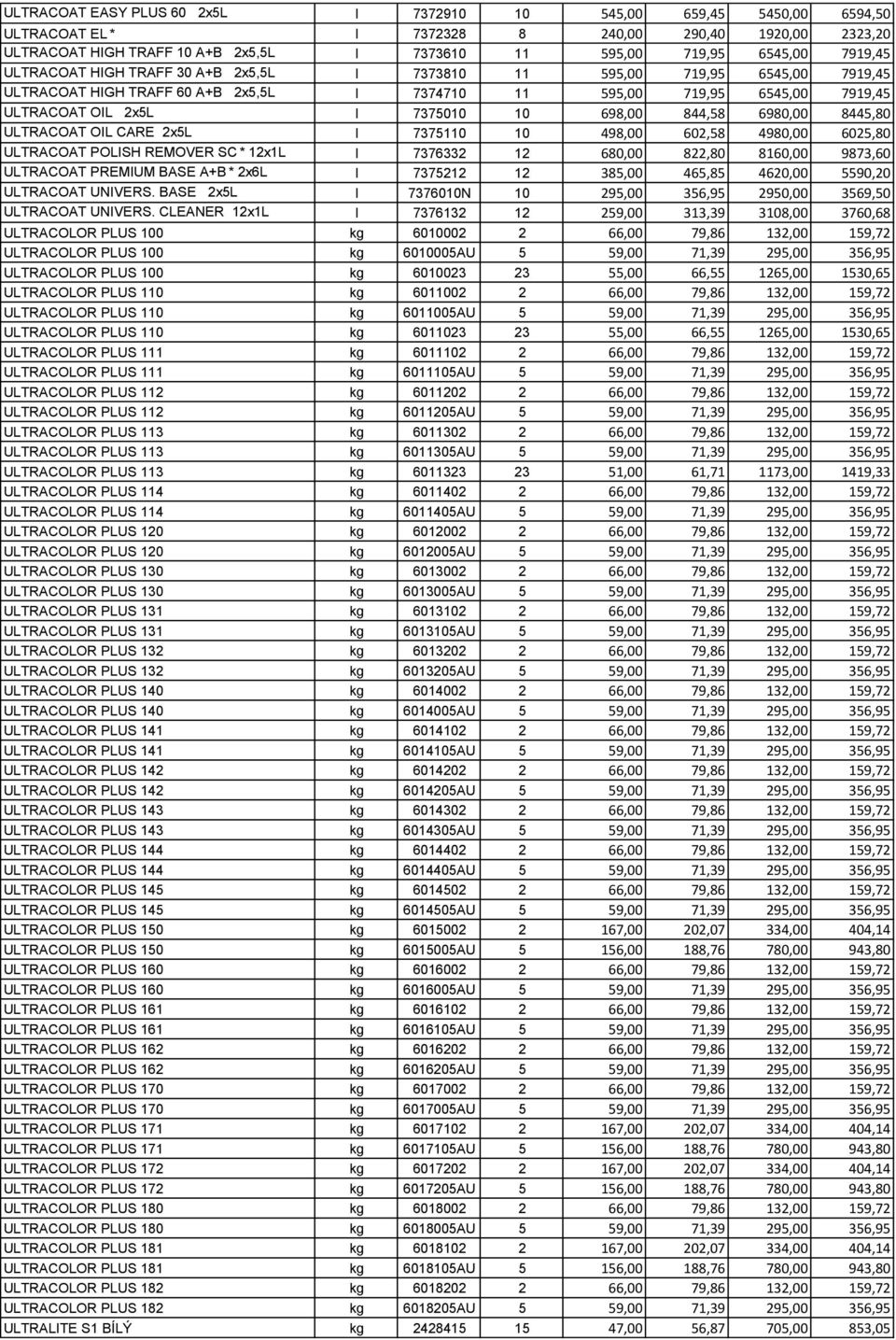 698,00 844,58 6980,00 8445,80 ULTRACOAT OIL CARE 2x5L l 7375110 10 498,00 602,58 4980,00 6025,80 ULTRACOAT POLISH REMOVER SC * 12x1L l 7376332 12 680,00 822,80 8160,00 9873,60 ULTRACOAT PREMIUM BASE