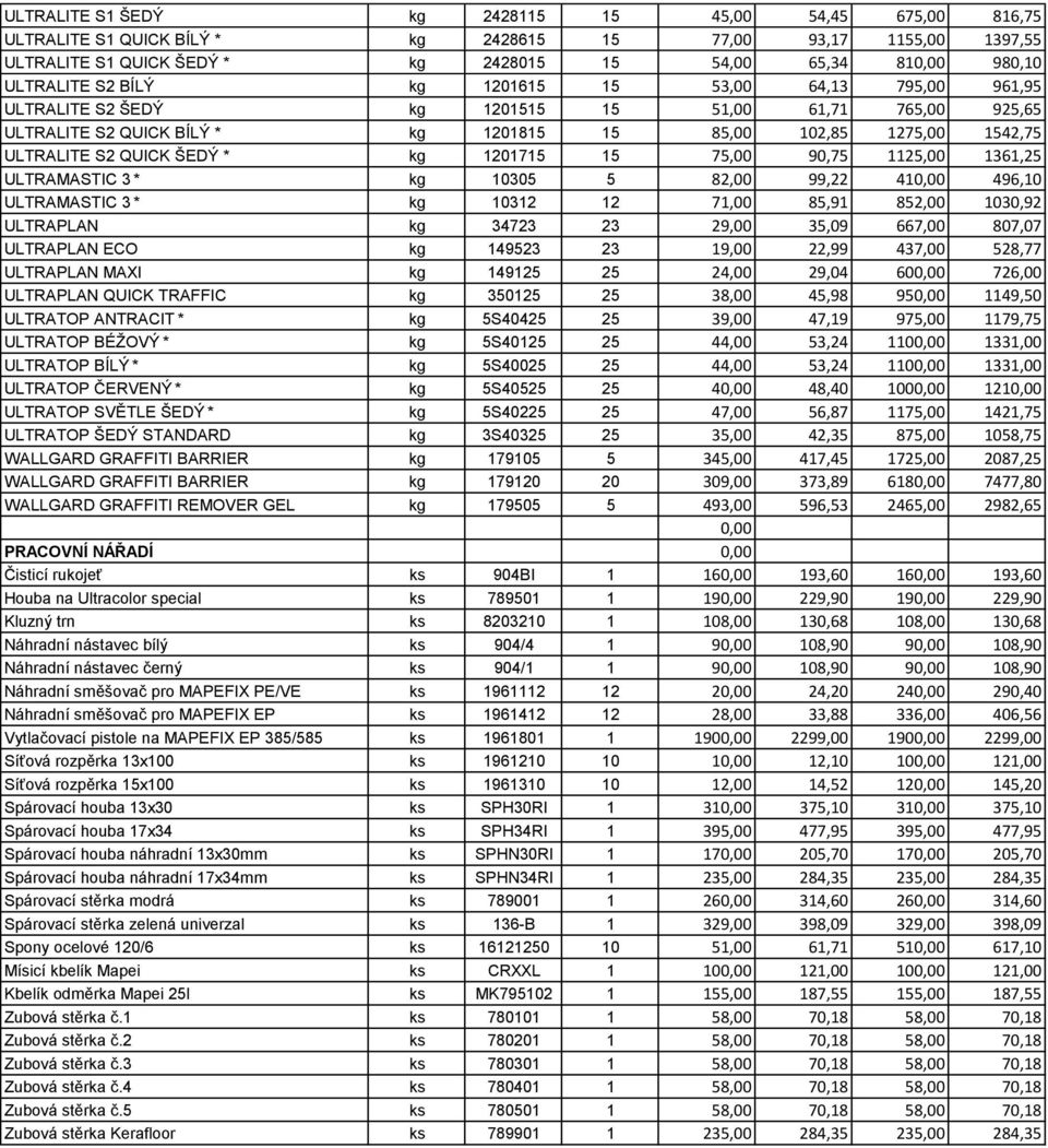 QUICK ŠEDÝ * kg 1201715 15 75,00 90,75 1125,00 1361,25 ULTRAMASTIC 3 * kg 10305 5 82,00 99,22 410,00 496,10 ULTRAMASTIC 3 * kg 10312 12 71,00 85,91 852,00 1030,92 ULTRAPLAN kg 34723 23 29,00 35,09