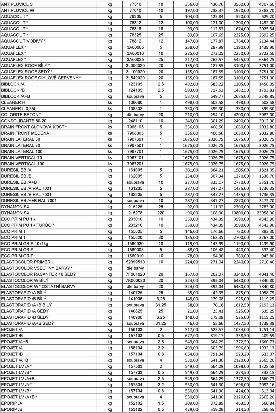 * kg 3A00005 5 238,00 287,98 1190,00 1439,90 AQUAFLEX * kg 3A00010 10 225,00 272,25 2250,00 2722,50 AQUAFLEX * kg 3A00025 25 217,00 262,57 5425,00 6564,25 AQUAFLEX ROOF BÍLÝ * kg 3L000020 20 155,00