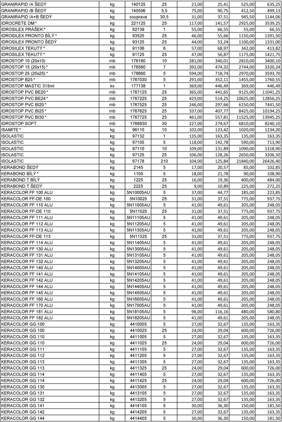 53,24 1100,00 1331,00 IDROSILEX TEKUTÝ * kg 91106 6 57,00 68,97 342,00 413,82 IDROSILEX TEKUTÝ * kg 91125 25 47,00 56,87 1175,00 1421,75 IDROSTOP 10 (20x10) mb 176160 10 281,00 340,01 2810,00 3400,10