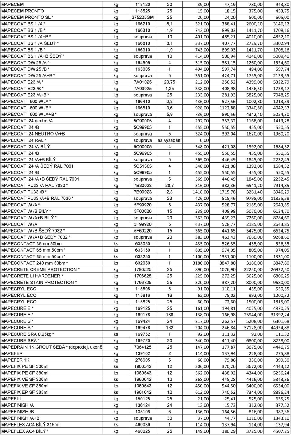 337,00 407,77 2729,70 3302,94 MAPECOAT BS 1 /B * kg 166310 1,9 743,00 899,03 1411,70 1708,16 MAPECOAT BS 1 /A+B ŠEDÝ * kg souprava 10 414,00 500,94 4140,00 5009,40 MAPECOAT DW 25 /A * kg 164505 4