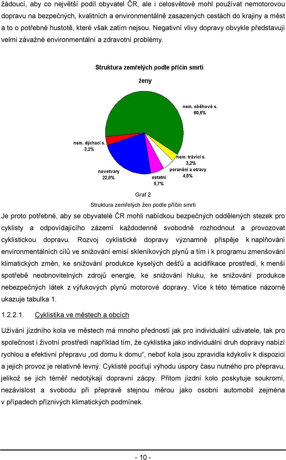 Graf 2 Struktura zemřelých žen podle příčin smrti Je proto potřebné, aby se obyvatelé ČR mohli nabídkou bezpečných oddělených stezek pro cyklisty a odpovídajícího zázemí každodenně svobodně