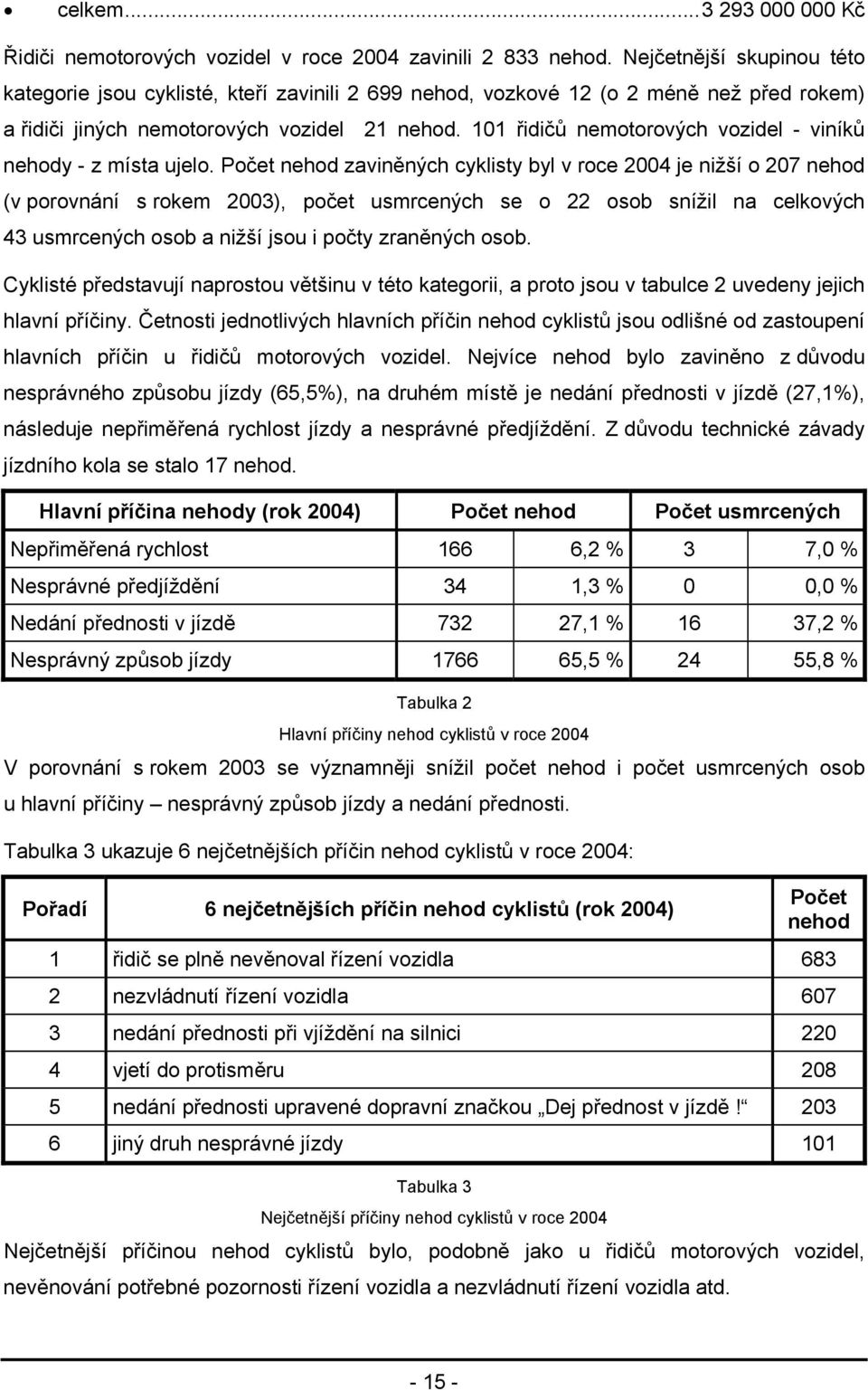 101 řidičů nemotorových vozidel - viníků nehody - z místa ujelo.