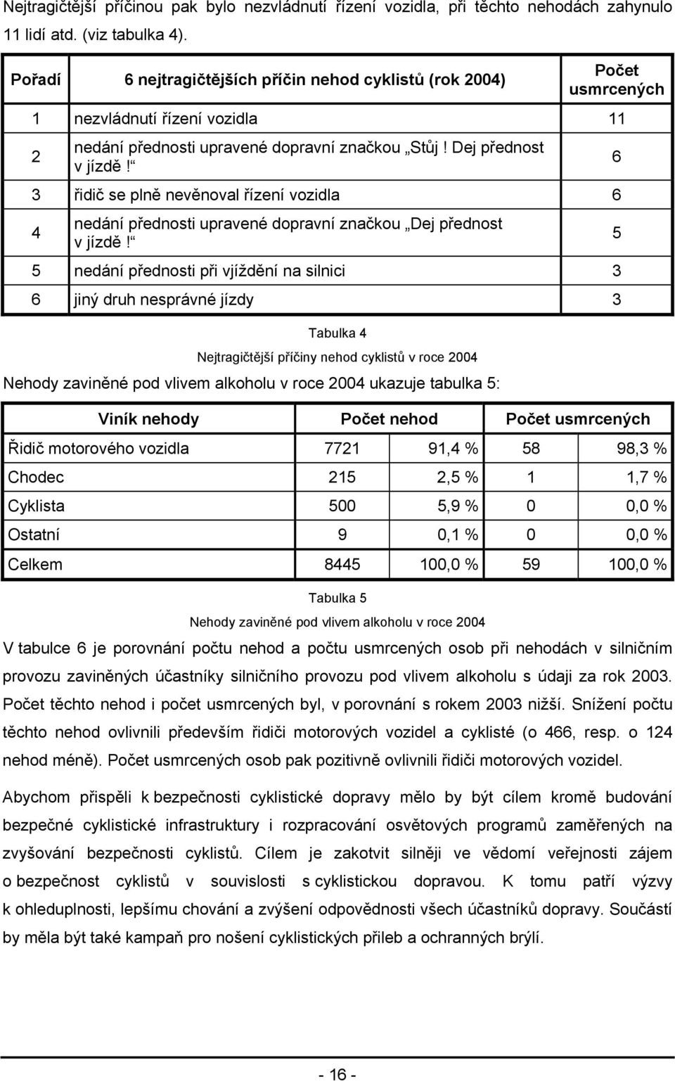 3 řidič se plně nevěnoval řízení vozidla 6 4 nedání přednosti upravené dopravní značkou Dej přednost v jízdě!