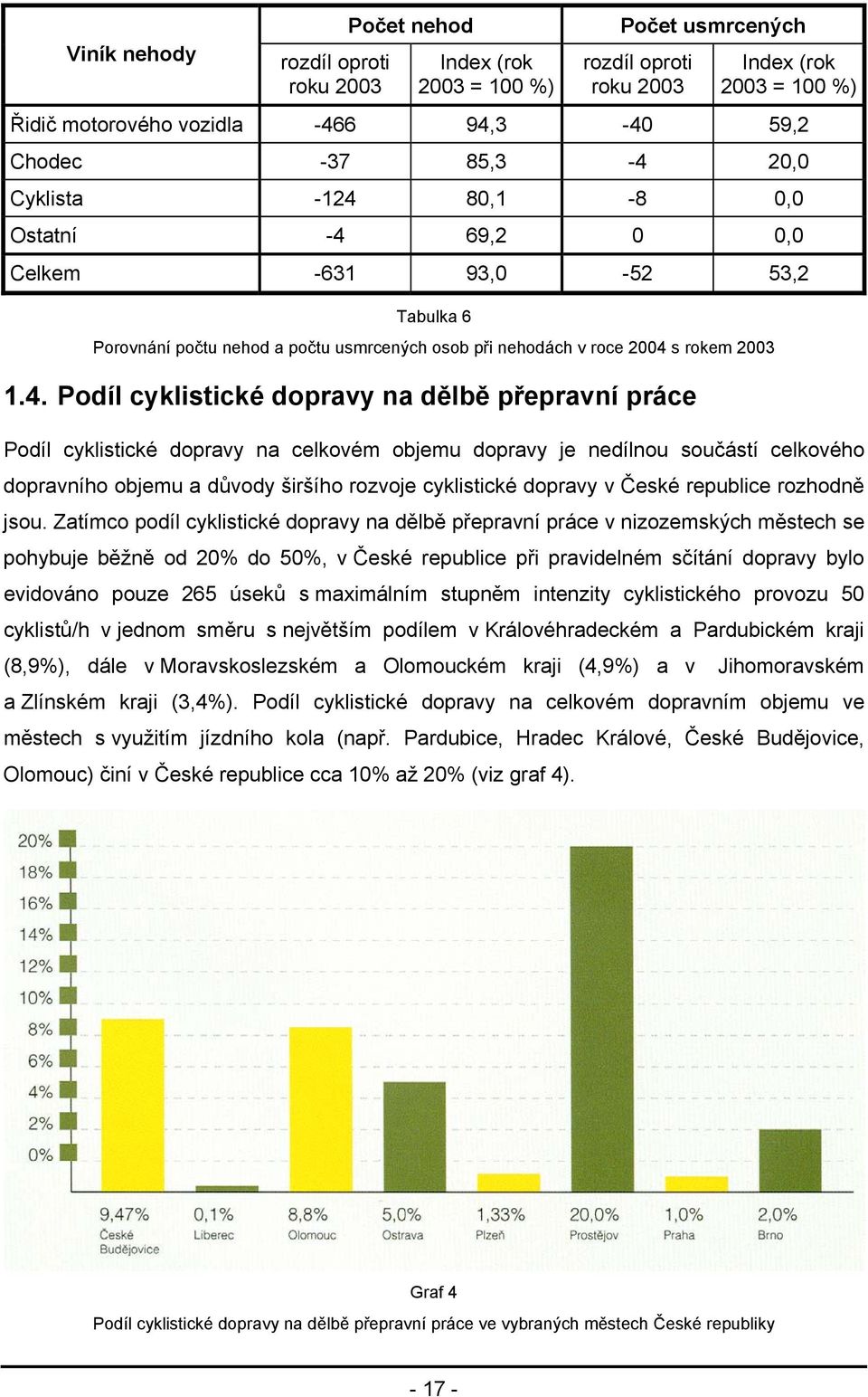 20,0 Cyklista -124 