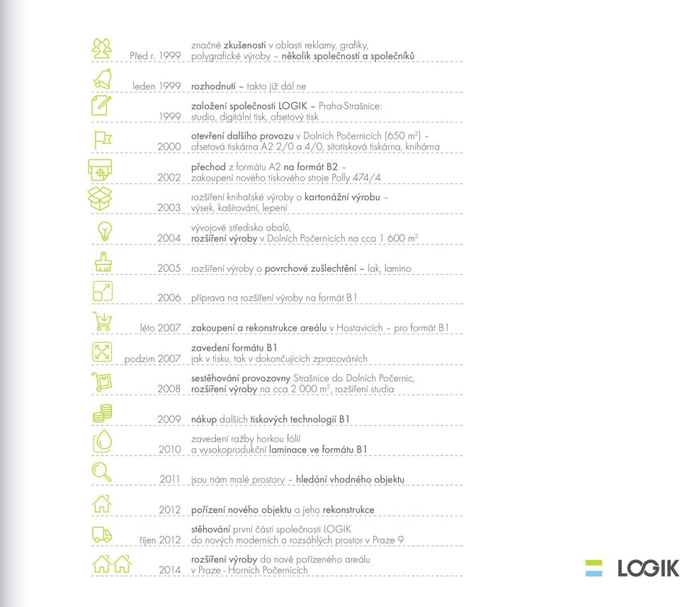 a společníků rozhodnutí takto již dál ne založení společnosti LOGIK Praha-Strašnice: studio, digitální tisk, ofsetový tisk otevření dalšího provozu v Dolních Počernicích (650 m 2 ) ofsetová tiskárna