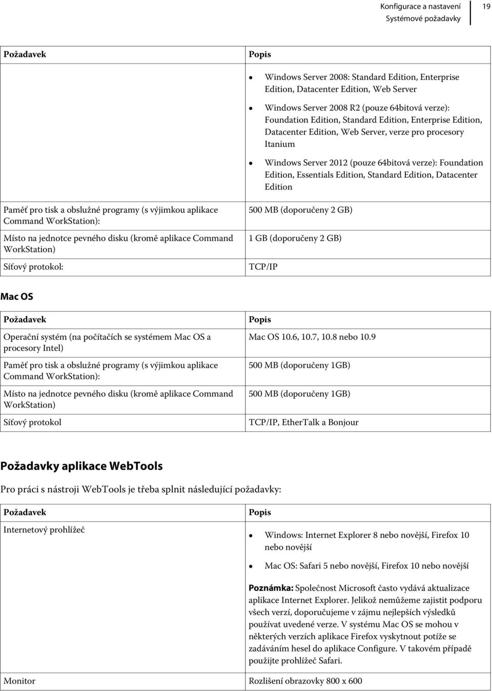 Datacenter Edition Paměť pro tisk a obslužné programy (s výjimkou aplikace Command WorkStation): Místo na jednotce pevného disku (kromě aplikace Command WorkStation) Síťový protokol: 500 MB