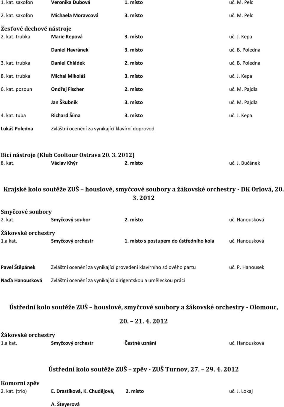místo uč. M. Pajdla 4. kat. tuba Richard Šíma 3. místo uč. J. Kepa Lukáš Poledna Zvláštní ocenění za vynikající klavírní doprovod Bicí nástroje (Klub Cooltour Ostrava 20. 3. 2012) 8. kat. Václav Khýr 2.