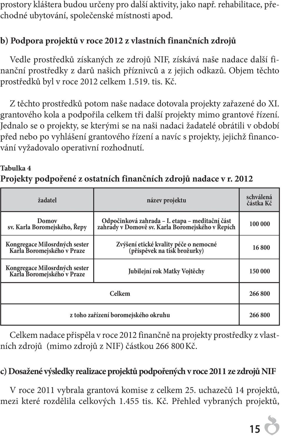 Objem těchto prostředků byl v roce 2012 celkem 1.519. tis. Kč. Z těchto prostředků potom naše nadace dotovala projekty zařazené do XI.