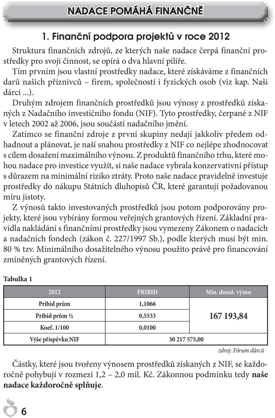 Druhým zdrojem finančních prostředků jsou výnosy z prostředků získaných z Nadačního investičního fondu (NIF). Tyto prostředky, čerpané z NIF v letech 2002 až 2006, jsou součástí nadačního jmění.