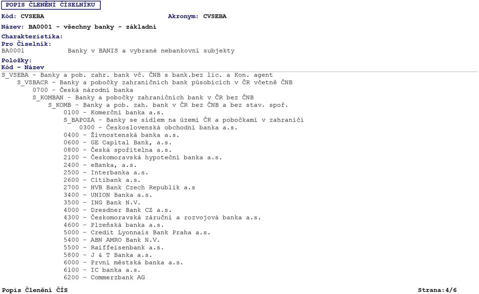 zah. bank v ČR bez ČNB a bez stav. spoř. 0100 - Komerční banka a.s. S_BAPOZA - Banky se sídlem na území ČR a pobočkami v zahraničí 0300 - Československá obchodní banka a.s. 0400 - Živnostenská banka a.