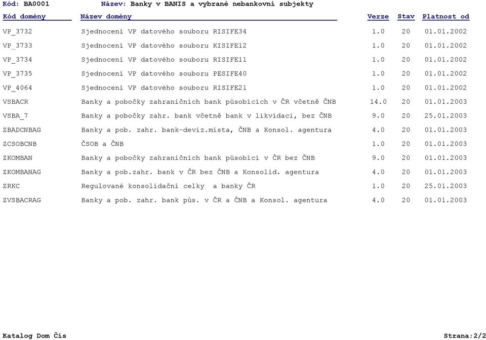 0 01.01.03 VSBA_7 Banky a pobočky zahr. bank včetně bank v likvidaci, bez ČNB 9.0 25.01.03 ZBADCNBAG Banky a pob. zahr. bank-deviz.místa, ČNB a Konsol. agentura 4.0 01.01.03 ZCSOBCNB ČSOB a ČNB 1.