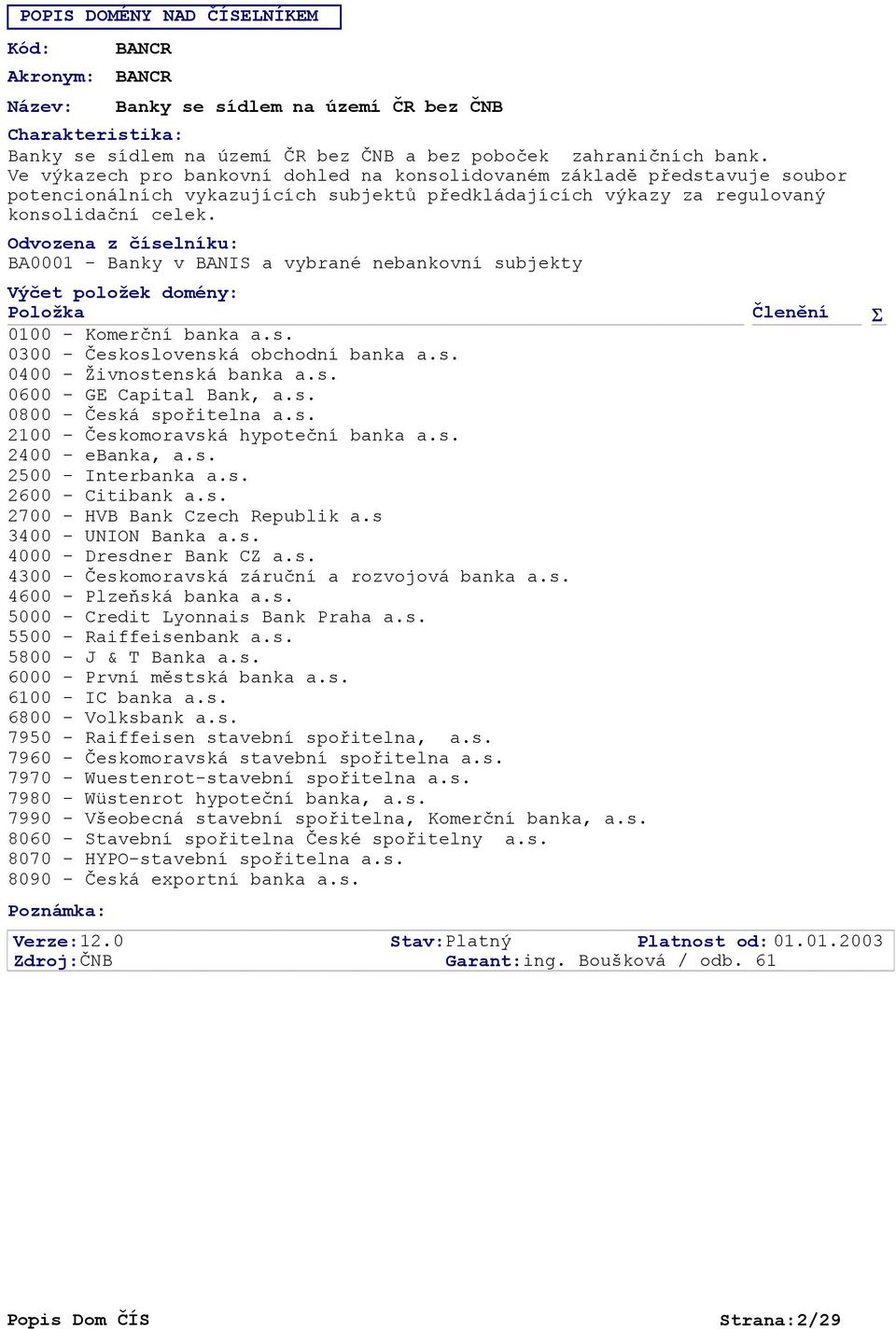 Členění 0100 - Komerční banka a.s. 0300 - Československá obchodní banka a.s. 0400 - Živnostenská banka a.s. 0600 - GE Capital Bank, a.s. 0800 - Česká spořitelna a.s. 2100 - Českomoravská hypoteční banka a.