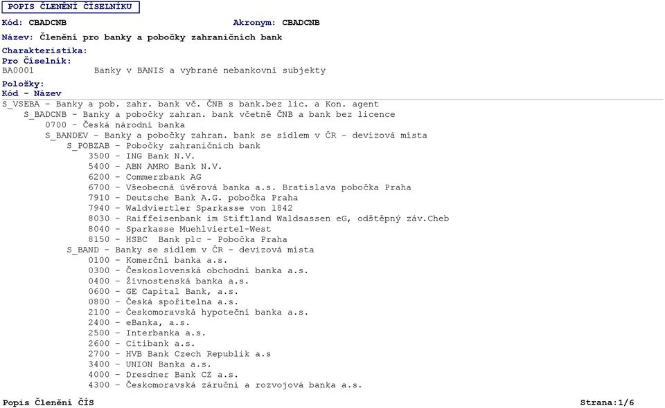 bank se sídlem v ČR - devizová místa S_POBZAB - Pobočky zahraničních bank 3500 - ING Bank N.V. 5400 - ABN AMRO Bank N.V. 60 - Commerzbank AG 6700 - Všeobecná úvěrová banka a.s. Bratislava pobočka Praha 7910 - Deutsche Bank A.