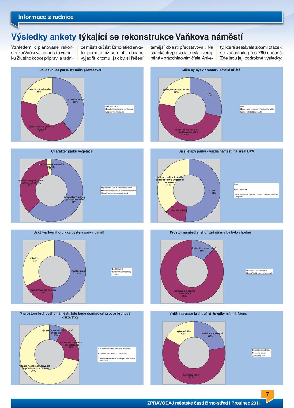 Ankety, která sestávala z osmi otázek, se zúčastnilo přes 760 občanů.