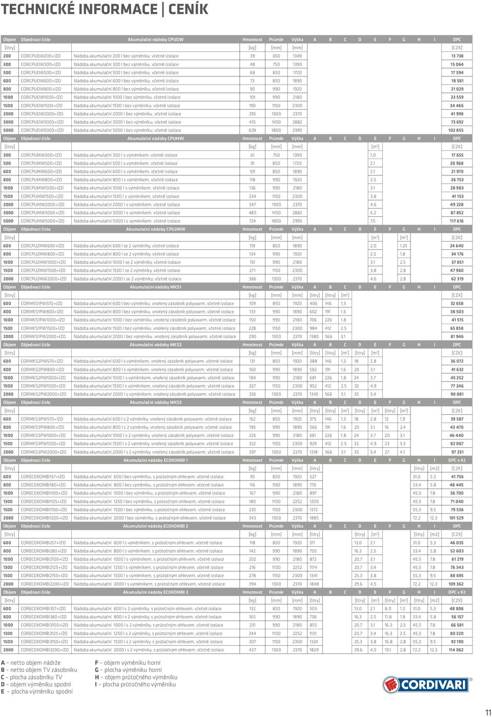 594 600 CORCPUOW600+IZO Nádoba akumulační 600 l bez výměníku, včetně izolace 73 850 1890 18 581 800 CORCPUOW800+IZO Nádoba akumulační 800 l bez výměníku, včetně izolace 90 990 1920 21 029 1000