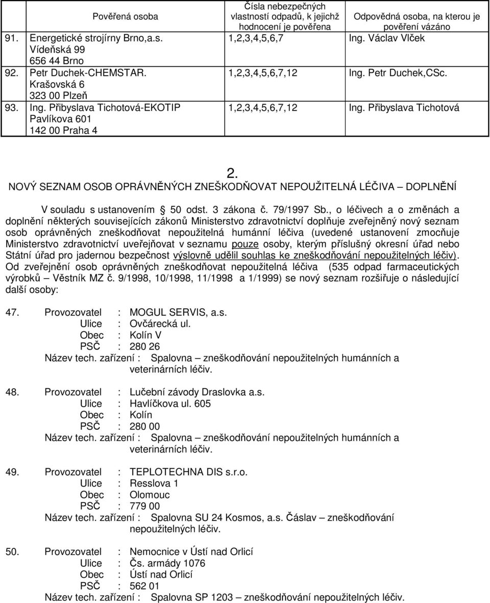 Václav Vlček 1,2,3,4,5,6,7,12 Ing. Petr Duchek,CSc. 1,2,3,4,5,6,7,12 Ing. Přibyslava Tichotová 2.