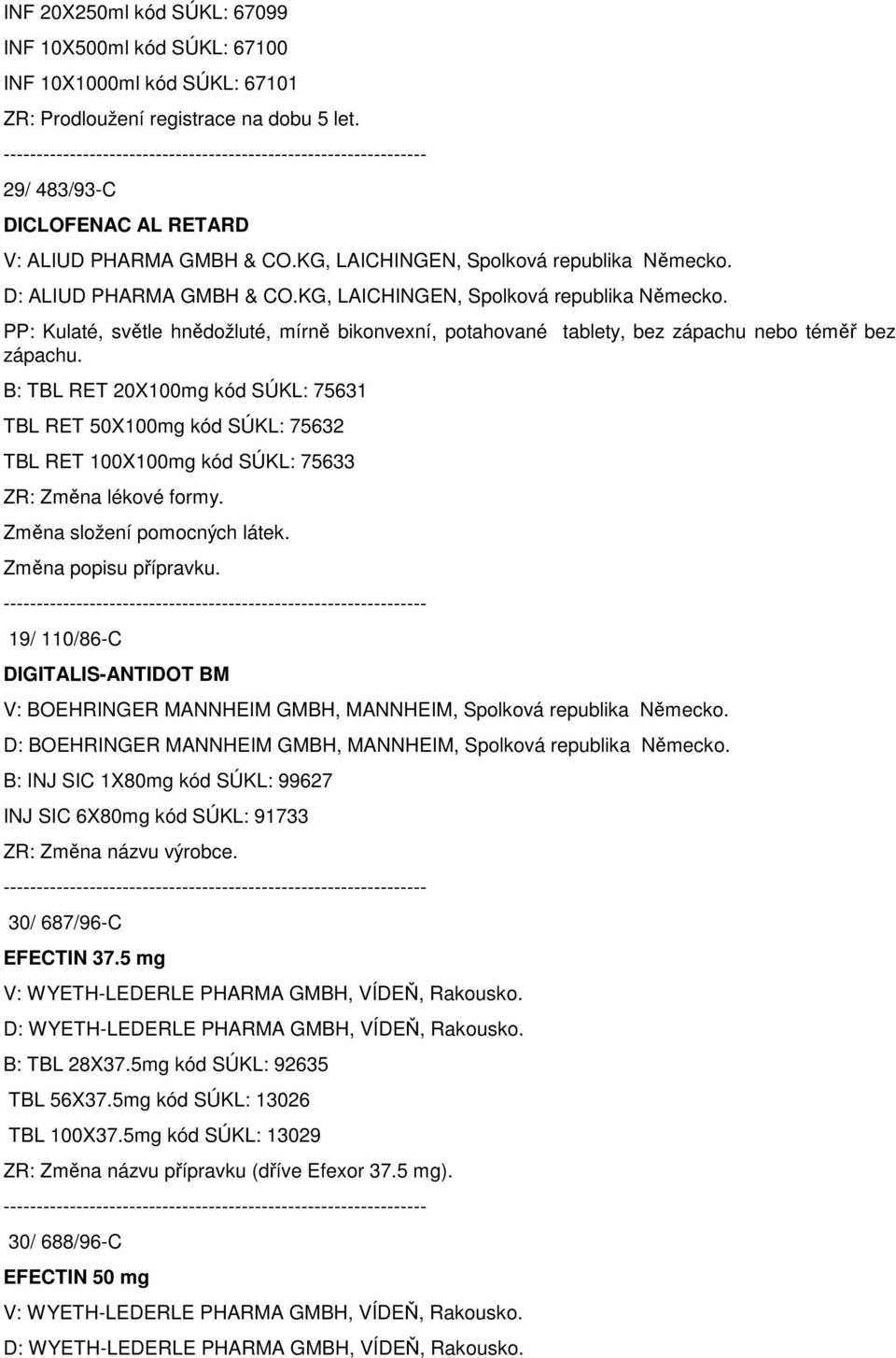 B: TBL RET 20X100mg kód SÚKL: 75631 TBL RET 50X100mg kód SÚKL: 75632 TBL RET 100X100mg kód SÚKL: 75633 ZR: Změna lékové formy. Změna složení pomocných látek. Změna popisu přípravku.