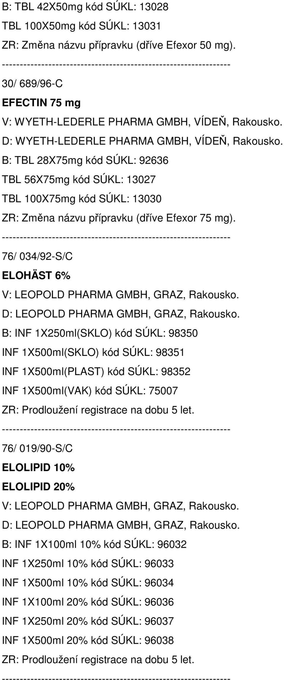 76/ 034/92-S/C ELOHÄST 6% V: LEOPOLD PHARMA GMBH, GRAZ, Rakousko. D: LEOPOLD PHARMA GMBH, GRAZ, Rakousko.