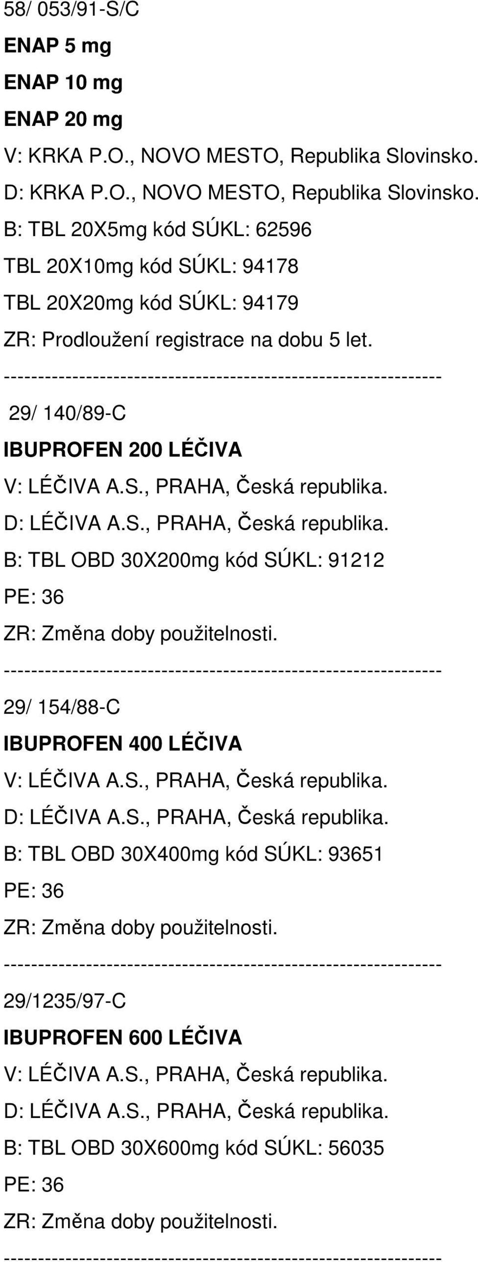 29/ 140/89-C IBUPROFEN 200 LÉČIVA V: LÉČIVA A.S., PRAHA, Česká republika. D: LÉČIVA A.S., PRAHA, Česká republika. B: TBL OBD 30X200mg kód SÚKL: 91212 PE: 36 ZR: Změna doby použitelnosti.