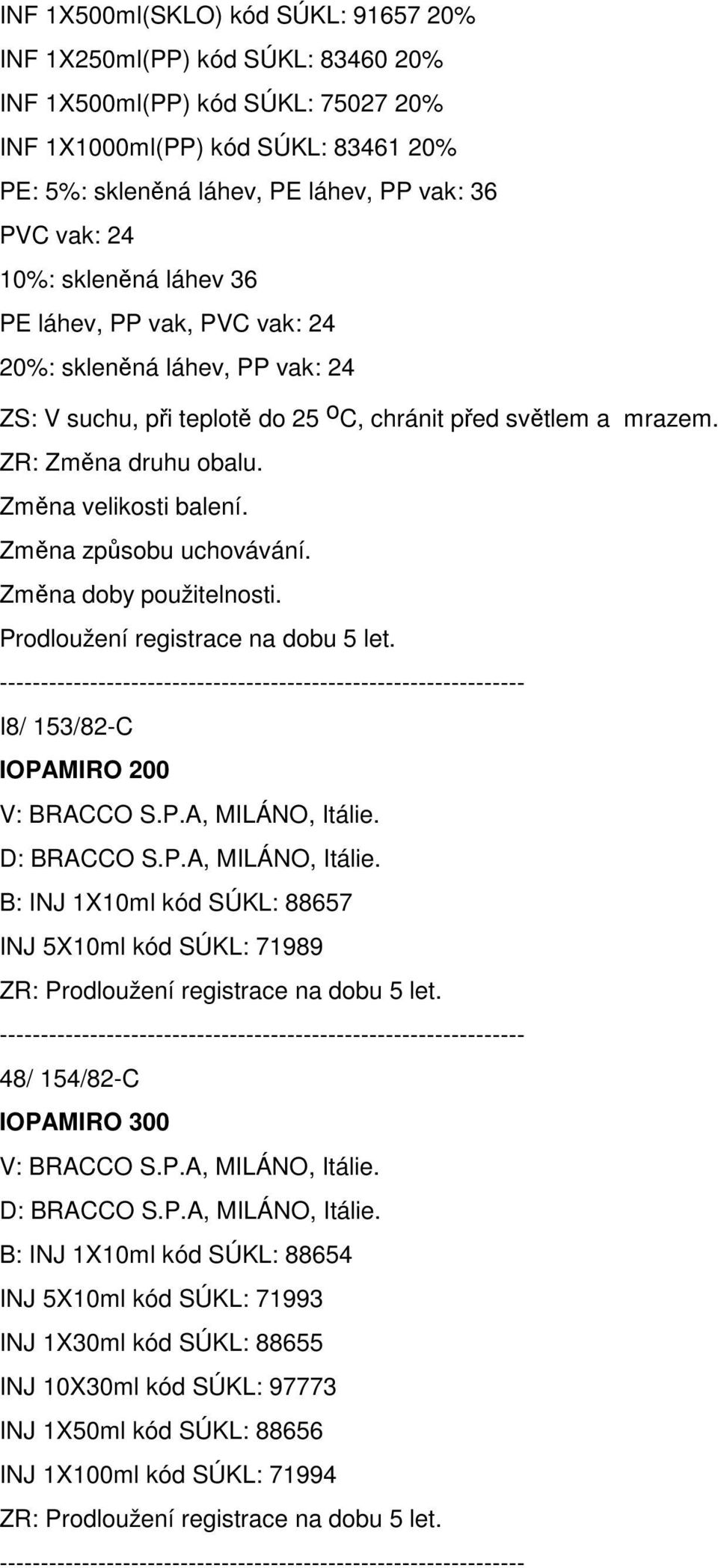 Změna velikosti balení. Změna způsobu uchovávání. Změna doby použitelnosti. Prodloužení registrace na dobu 5 let. I8/ 153/82-C IOPAMIRO 200 V: BRACCO S.P.A, MILÁNO, Itálie.