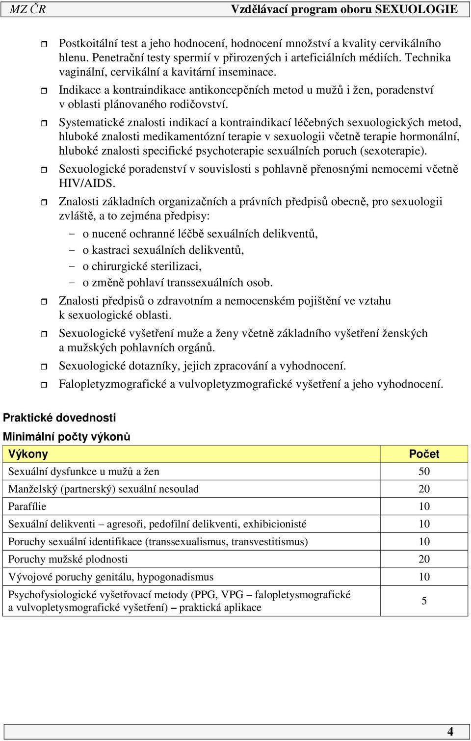 Systematické znalosti indikací a kontraindikací léčebných sexuologických metod, hluboké znalosti medikamentózní terapie v sexuologii včetně terapie hormonální, hluboké znalosti specifické