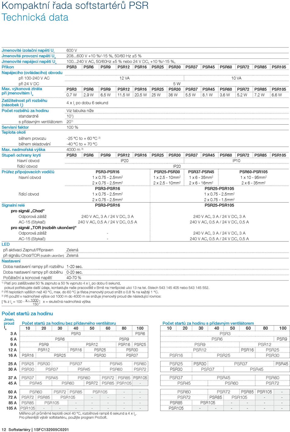 24 V DC 5 W Max. výkonová ztráta PSR3 PSR6 PSR9 PSR12 PSR16 PSR25 PSR30 PSR37 PSR45 PSR60 PSR72 PSR85 PSR105 při jmenovitém I e 0.7 W 2.9 W 6.5 W 11.5 W 20.5 W 25 W 36 W 5.5 W 8.1 W 3.6 W 5.2 W 7.