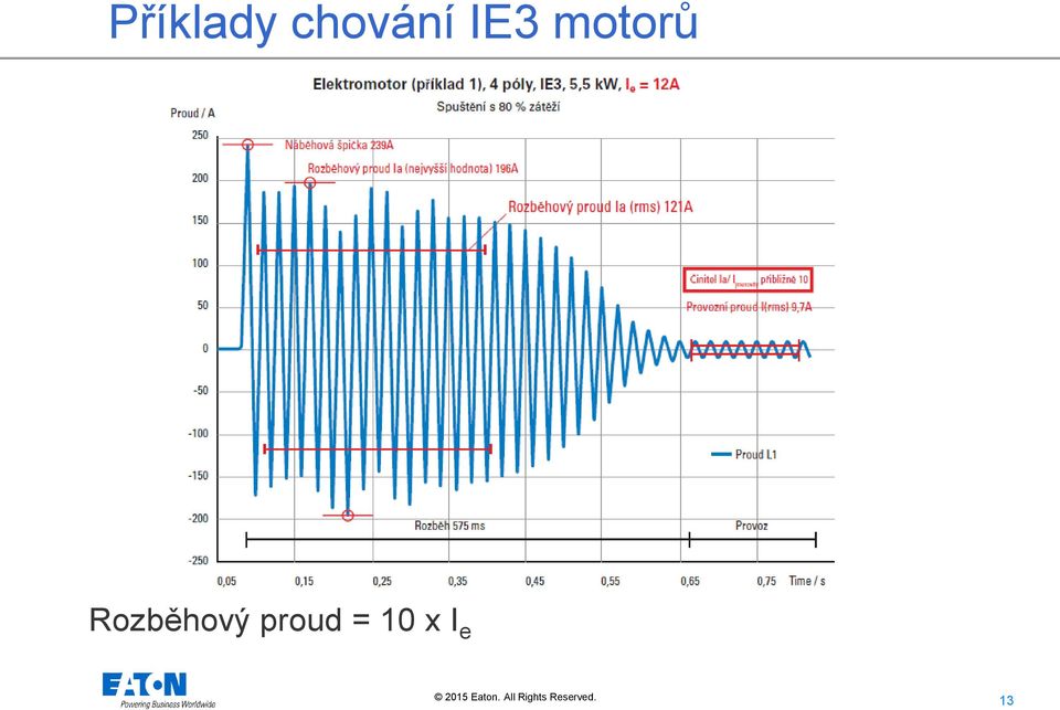 motorů