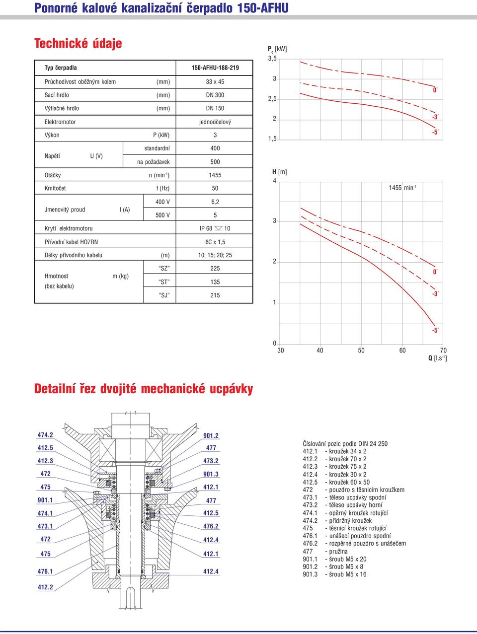 0; 5 SZ 5 Hmotnost m (kg) (ez kelu) ST 5 SJ 5 0 5 0 0 40 50 60 70 Q [l.s ] Detilní řez dvojité mechnické ucpávky 474. 4.5 4. 47 475 90. 474. 47. 47 475 476. 4. 90. 477 47. 90. 4. 477 4.5 476. 4.4 4.