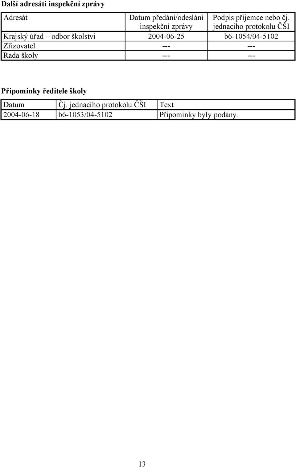 jednacího protokolu ČŠI Krajský úřad odbor školství 2004-06-25 b6-1054/04-5102