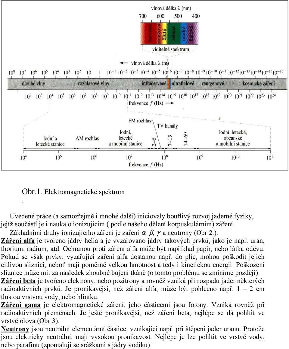 Základními druhy ionizujícího záření je záření α, β, γ a neutrony (Obr.2.). Záření alfa je tvořeno jádry helia a je vyzařováno jádry takových prvků, jako je např. uran, thorium, radium, atd.